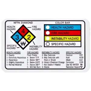   Hazard Ratings) (Pack Of 25)  Industrial & Scientific