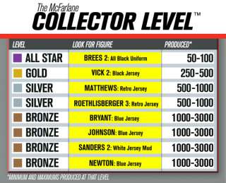   NFL 28 Figure Bronze Level Variant Cam Newton Carolina Panthers  