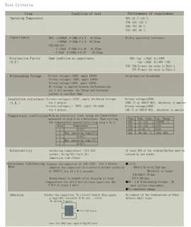 50 pc x 0.1 uF 1206 SMD Chip Ceramic Capacitor Y5V + 0.25pF