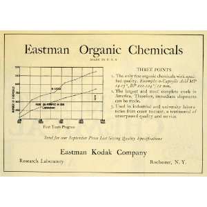   Progress Chart Research Laboratory   Original Print Ad