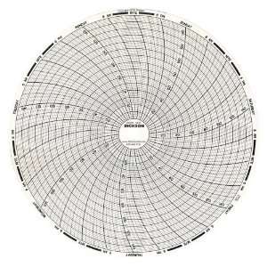 Dickson C435 Circular Chart, 8/203mm Diameter, 7 Day Rotation, 0/150 