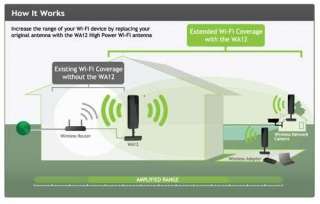 Amped Wireless WA12 High Power Omni Directional Wi Fi Antenna   12dBi 