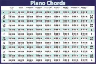 Piano Chords POSTER Chart LEARN TO PLAY Teach MUSIC New  